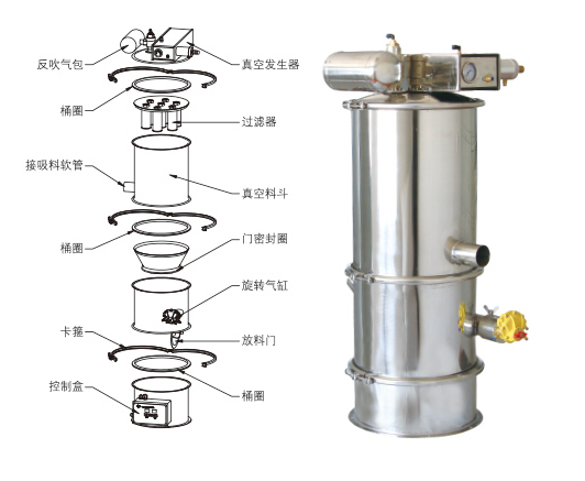 真空上料機(jī)吸不到料、堵料、輸送量低是什么原因